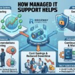 ridgeway computers does it audits